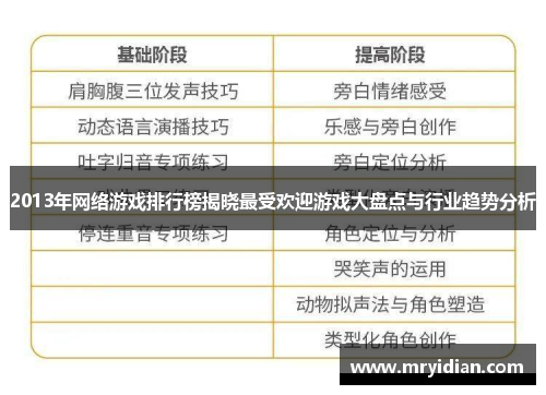 2013年网络游戏排行榜揭晓最受欢迎游戏大盘点与行业趋势分析